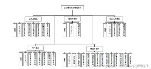 企業(yè)售后服務(wù)管理系統(tǒng)——Java畢業(yè)設(shè)計與實(shí)現(xiàn)