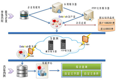 你福軟件 以數據集成、處理與應用為核心，構建通往智能未來的計算機系統服務